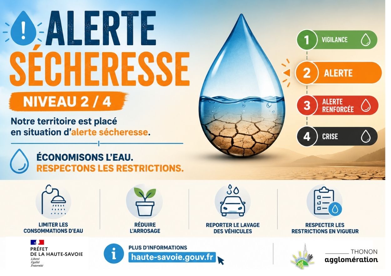 Sécheresse&nbsp;: Niveau 2/4
